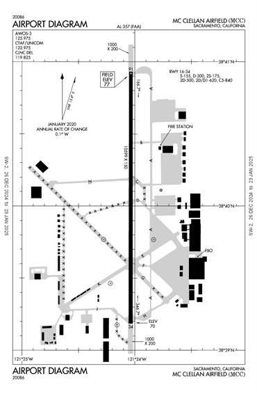 FAA Diagram