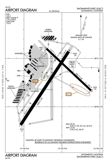 FAA Diagram