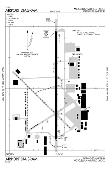 FAA Diagram