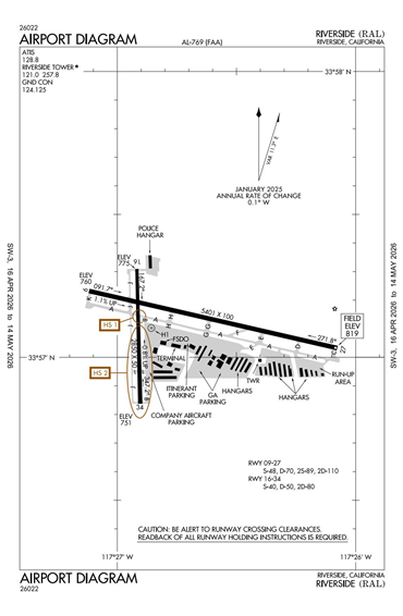FAA Diagram