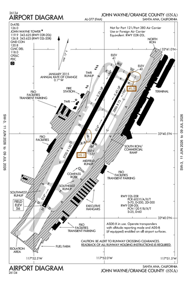 FAA Diagram