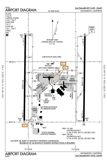 FAA Diagram