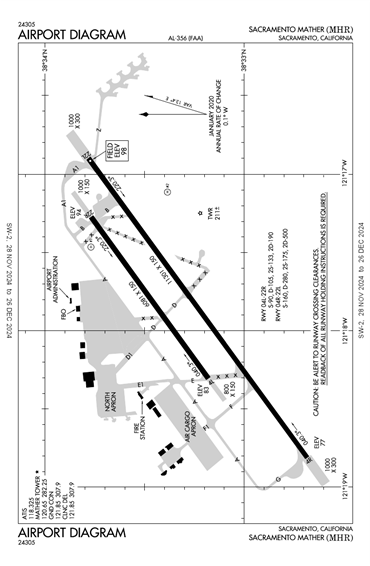 FAA Diagram