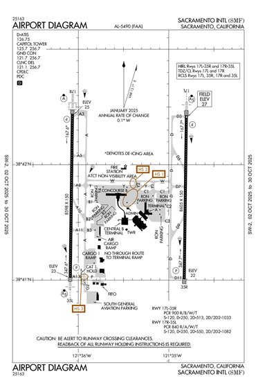FAA Diagram