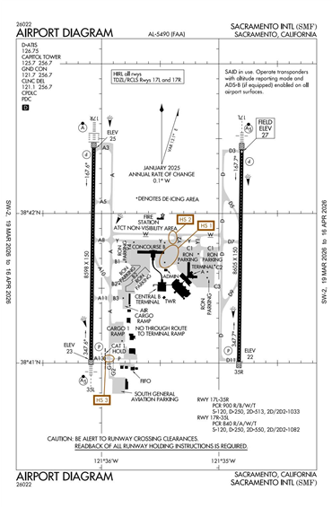 FAA Diagram
