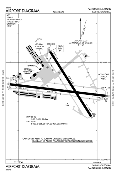 FAA Diagram