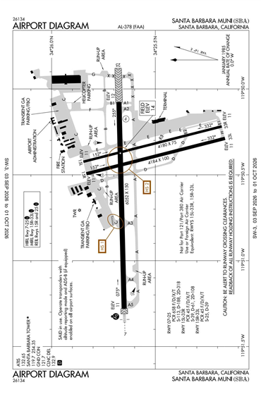 FAA Diagram