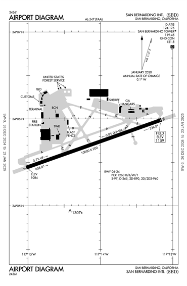 FAA Diagram