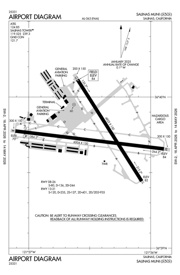 FAA Diagram