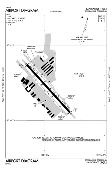 FAA Diagram