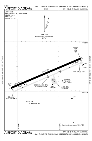 FAA Diagram