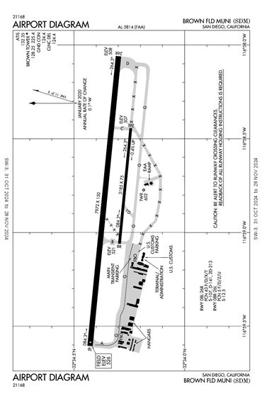 FAA Diagram