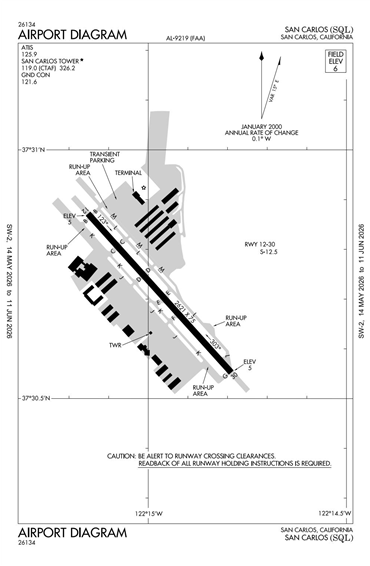 FAA Diagram