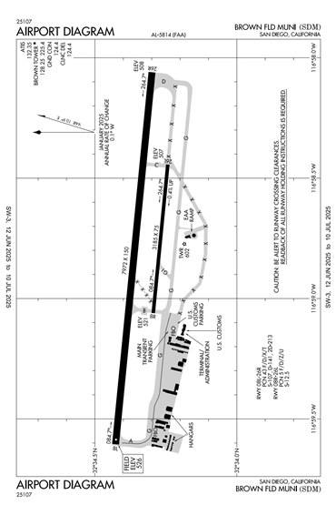 FAA Diagram