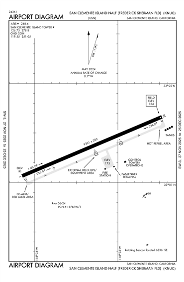 FAA Diagram