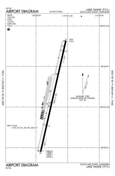 FAA Diagram