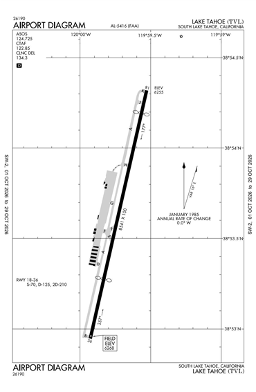 FAA Diagram