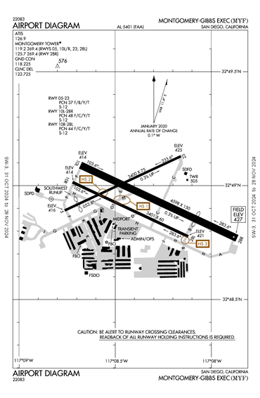 FAA Diagram