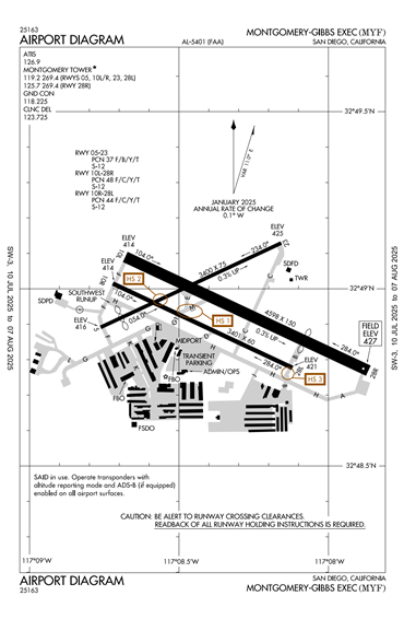 FAA Diagram