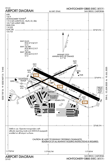 FAA Diagram