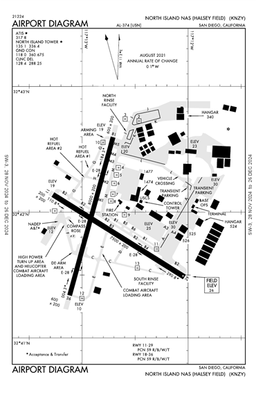 FAA Diagram