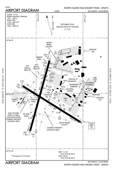 FAA Diagram