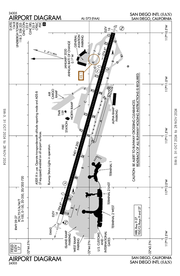 FAA Diagram