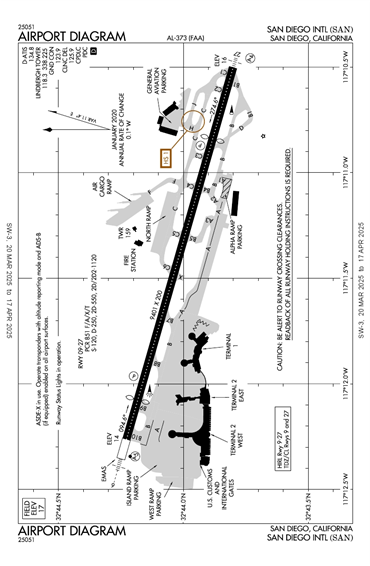 FAA Diagram