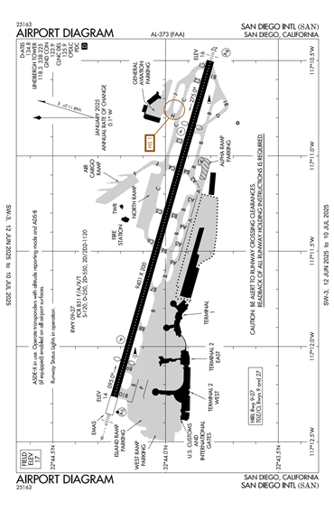 FAA Diagram