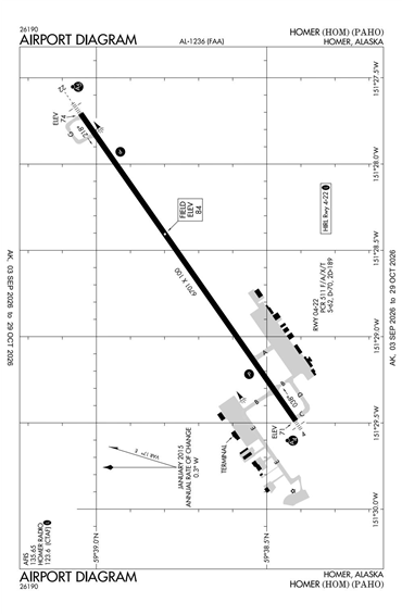 FAA Diagram