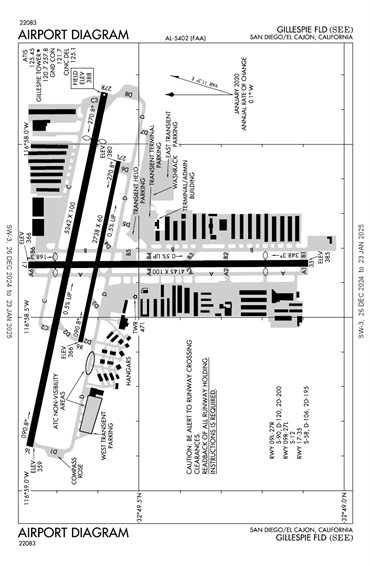 FAA Diagram