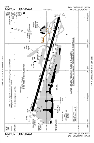 FAA Diagram