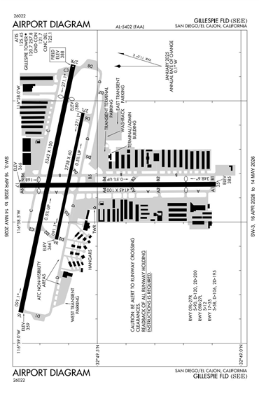 FAA Diagram