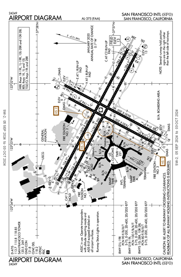 FAA Diagram