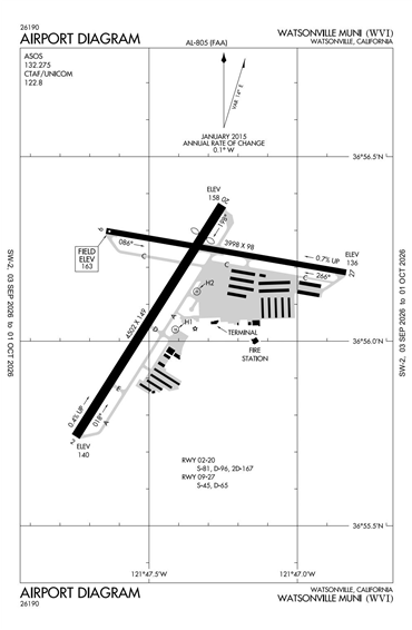 FAA Diagram