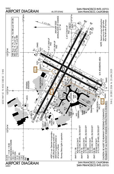 FAA Diagram