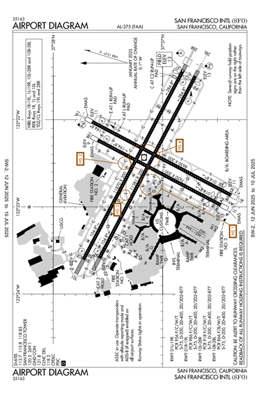 FAA Diagram