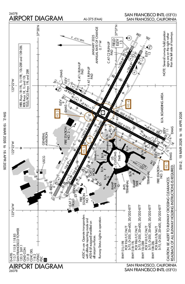 FAA Diagram