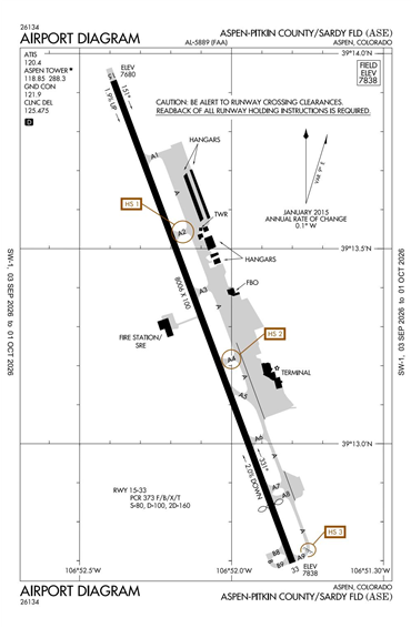 FAA Diagram