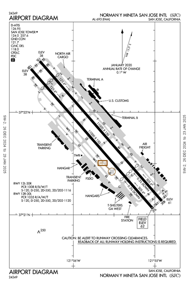 FAA Diagram