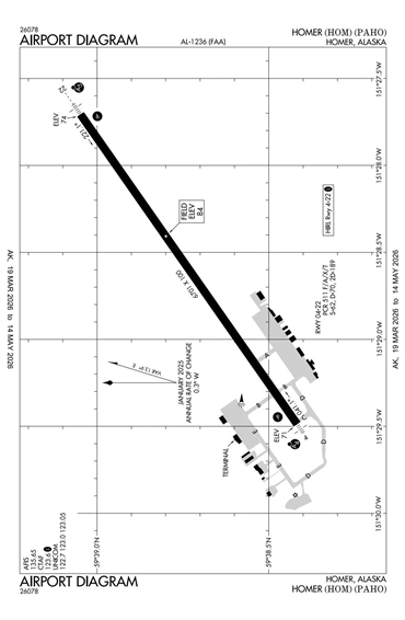 FAA Diagram