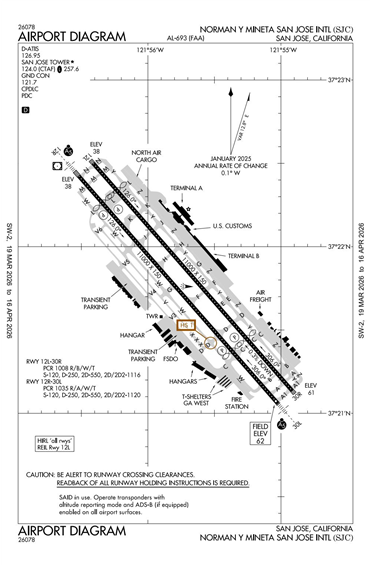 FAA Diagram
