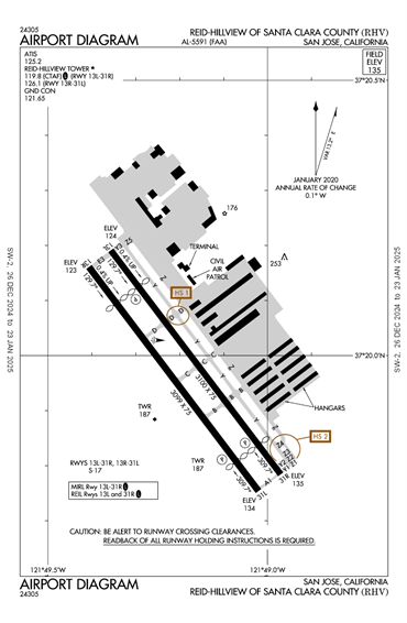 FAA Diagram