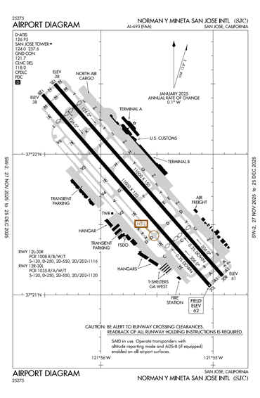 FAA Diagram
