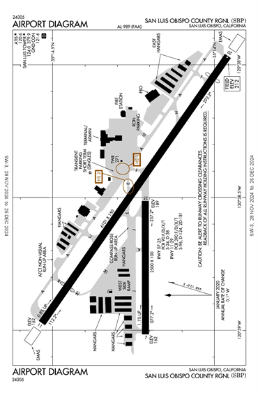 FAA Diagram