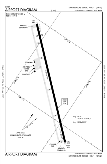 FAA Diagram