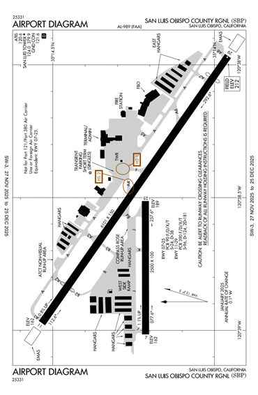 FAA Diagram