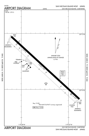 FAA Diagram