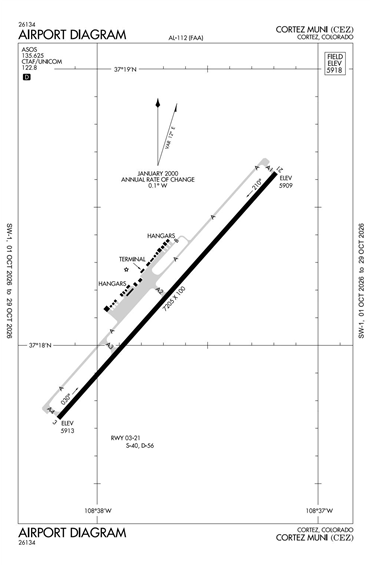 FAA Diagram