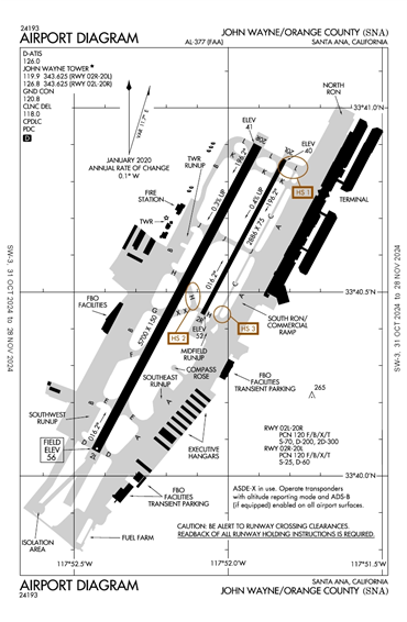 FAA Diagram